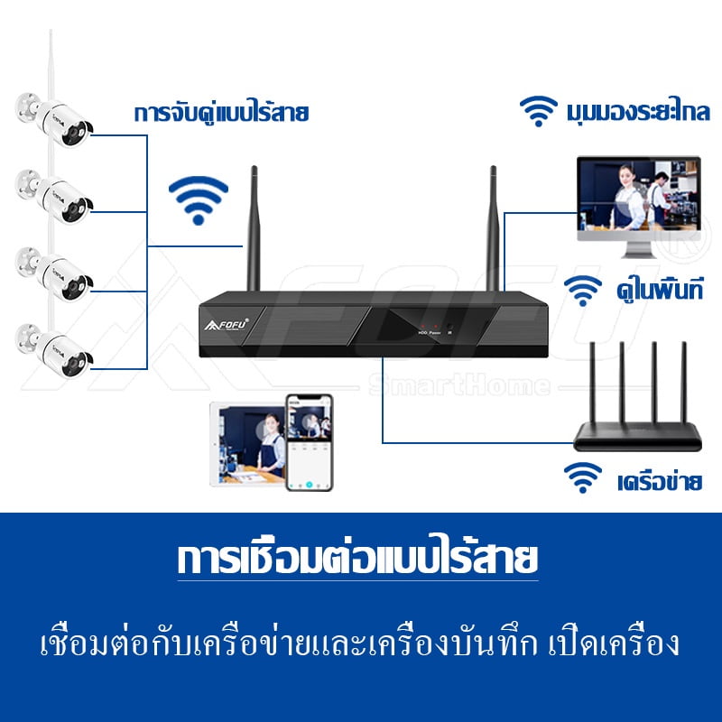 New Arrival ชุดกล้องวงจรปิดไร้สาย WIFI5G KIT 4 CH 8CH FHD 1440P 5G CCTV WiFi/Wireless KIT 4 ล้านพิกเซล APP ดูจากระยะ