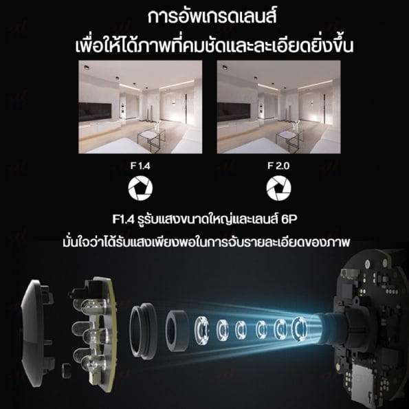 กล้องวงจรปิด 2567